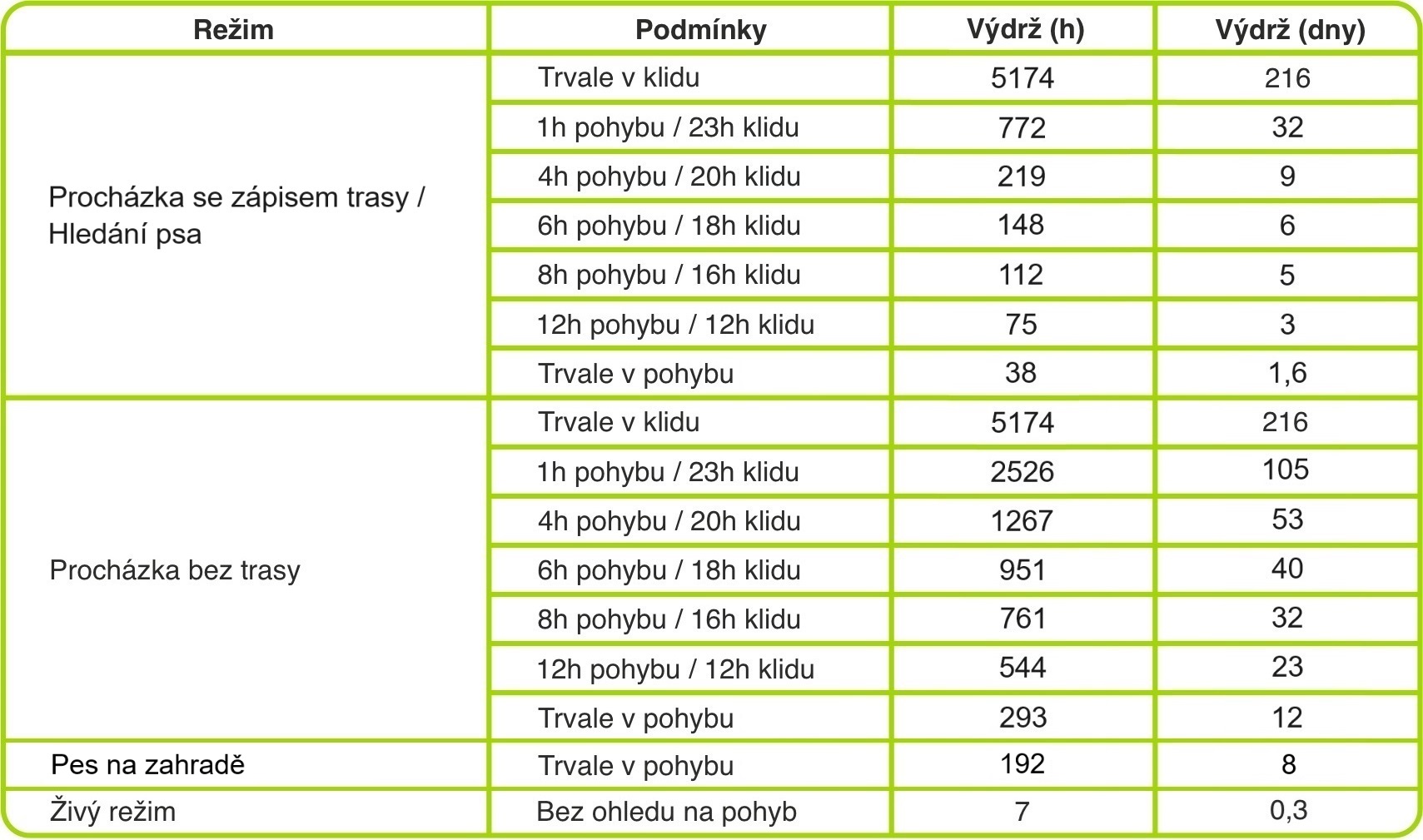 tabulka - pes6